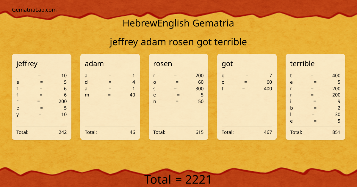 jeffrey adam rosen got terrible in hebrewEnglish Gematria